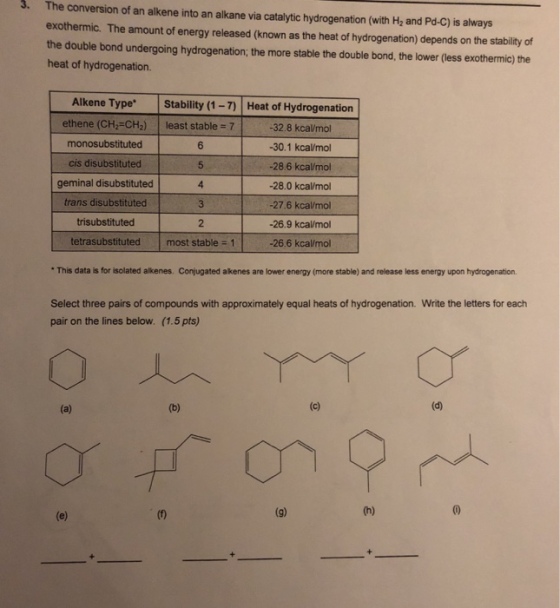 3. The conversion of an alkene into an alkane via catalytic hydrogenation (with H2 and Pd-C) is always exothermic. The amount of energy released (known as the heat of hydrogenation) depends on the stability of the double bond undergoing hydrogenation; the more stable the double bond, the lower (less exothermic) the heat of hydrogenation. Alkene Type Stability (1-7) Heat of Hydrogenation ethene (CH,-CH2) I least stable 7 monosubstituted cis disubstituted geminal disubstituted trans disubstituted trisubstituted -32.8 kcal/mol -30.1 kcaVmol -28.6 kcal/mol -28.0 kcal/mol 27.6 kcal/mol -26.9 kcal/mol 26.6 kcal/mol 2 tetrasubstitutedmost stable 1 This data is for isolated alkenes. Conjugated alkenes are lower energy (more stable) and release less energy upon hydrogenation. Select three pairs of compounds with approximately equal heats of hydrogenation. Write the letters for each pair on the lines below. (1.5 pts)