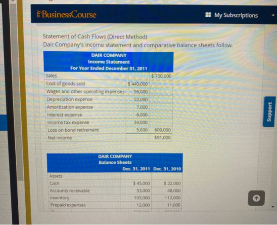 Business Course # My Subscriptions - Statement of Cash Flows (Direct Method) Dair Companys income statement and comparative