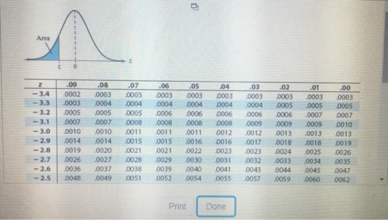 Area 2 0 - 3.4 - 3.3 - 3.2 - 3.1 -3.0 - 2.9 -2.8 - 2.7 - 2.6 - 2.5 .09 .0002 .0003 .0005 .0007 .0010 .0014 .0019 .0026 .0036
