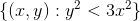 \{(x,y):y^2<3x^2\}