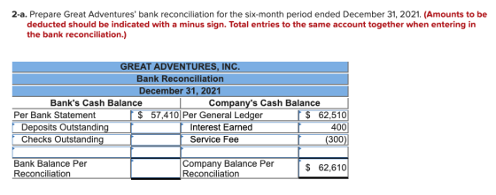 2-a. Prepare Great Adventures bank reconciliation for the six-month period ended December 31, 2021. (Amounts to be deducted
