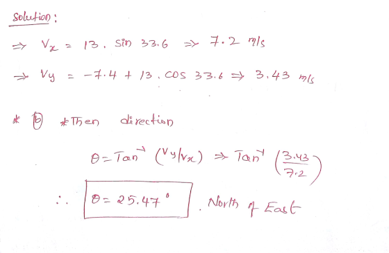 Solution 2-2