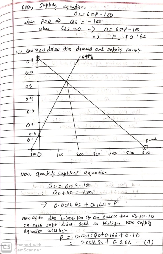 ALSO, suppey equations Also, as=60P-1o0 Qs= -160 as=0 =) when PEo =) when 0= 600P-10 p_f0.166 e Can now driaw the demand and