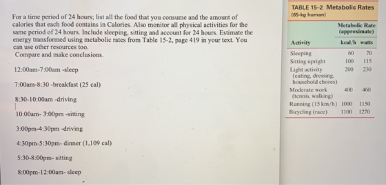 TABLE 15-2 Metabolic Rates (65-kg human) For a time period of 24 hours; list all the food that you consume and the amount of calories that each food contains in Calories. Also monitor all physical activities for the same period of 24 hours. Include sleeping, sitting and account for 24 hours. Estimate the energy transformed using metabolic rates from Table 15-2, page 419 in your text. You can use other resources too. Compare and make conclusions. Metabolic Rate (approximate Activity kcal/h watts 60 70 115 200 230 Sleeping Sitting upright Light activity (eating, dressing. household chores) Moderate work (tennis, walking) Running (15 km/h) Bicycling (race) 100 12:00am-7:00am -sleep 7:00am-8:30-breakfast (25 cal) 8:30-10:00am -driving 10:00am- 3:00pm -sitting 3:00pm-4:30pm -driving 4:30pm-5:30pm- dinner (1,109 cal) 5:30-8:00pm- sitting 8:00pm-12:00am- sleep 400 460 1000 1100 1150 1270