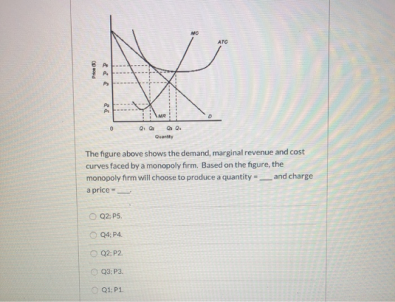 Quantity The figure above shows the demand, marginal revenue and cost curves faced by a monopoly firm. Based on the figure, t