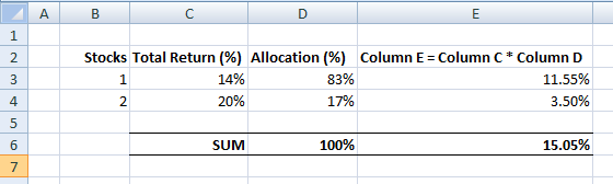 A. В E 1 Stocks Total Return (%) Allocation (%) Column E Column C Column D 2 14% 83% 1 11.55% 20% 17% 3.50% 4 2 5 15.05% 6 SU