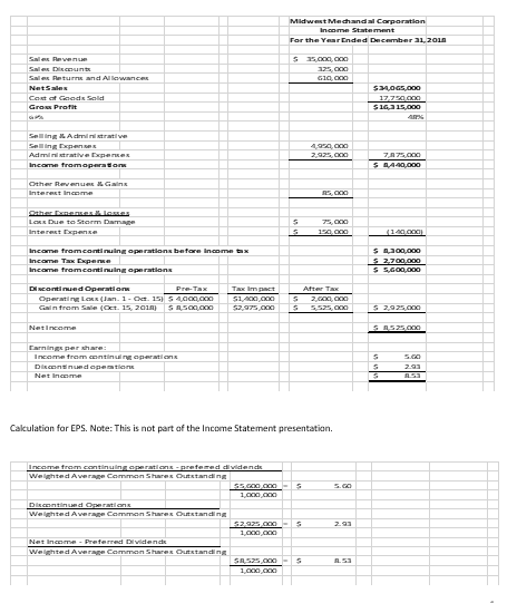 Midwest Mechandal Corporation Income Statement For the Year Ended December 31, 2016 S 35.000 125,00 G10,000 Salven Sales Disc
