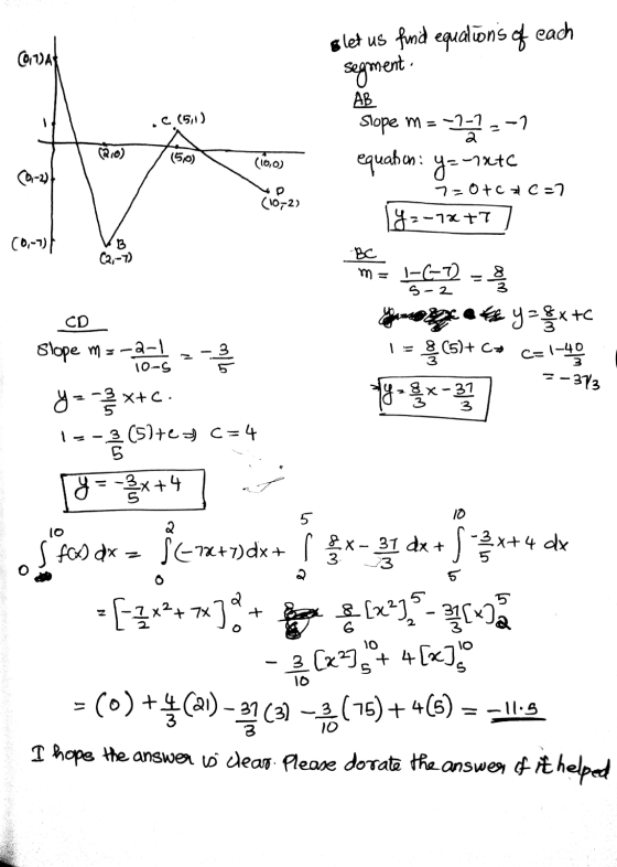 covat . (511) slet us find equalions of each segment. AB Slope m=-7-7--7 equаh ѕ: A-~xtc = 0+0+=7 97-7x +7 ] t ores so (10,0)