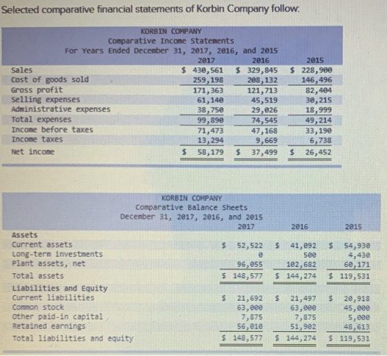 Selected comparative financial statements of Korbin Company follow. KORBIN COMPANY Comparative Income statements For Years En