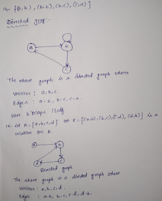 Directed axef- The above araph a directed arafh atene Edges : a-b , b-c, c-a . a rbre velaion om A lo Direcled ahove graph i a diedroph ohaore