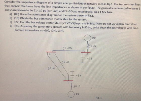 Consider the impedance diagram of a simple energy distribution network seen in fig. 1. The transmission lines that connect th