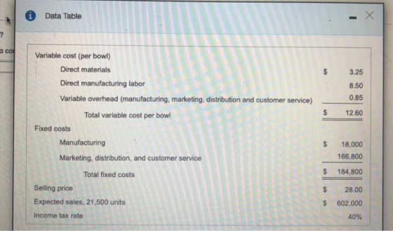 * Data Table col 3.25 8.50 0.85 12.60 Variable cost (per bowl) Direct materials Direct manufacturing labor Variable overhead