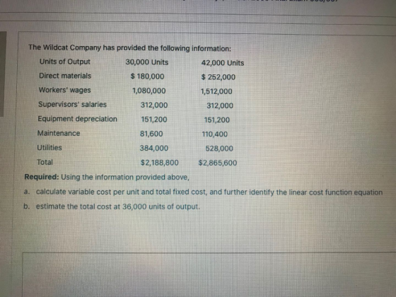 The Wildcat Company has provided the following information: Units of Output 30,000 Units 42,000 Units Direct materials $ 180,
