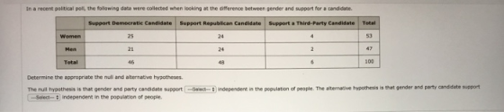 In a recent political poll, the following data were collected when looking at the difference between gender and support for a