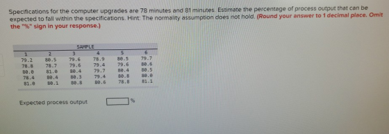 Specfications for the computer upgrades are 78 minutes and 81 minutes Estimate the percentage of process output that can be e