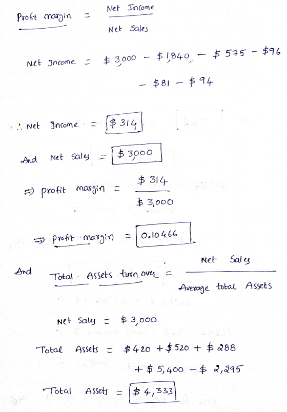 Net Income Profit margin = Net Sales met Income = $ 3000 - $ 1840 $575 - $96 - $81 - $94 net Income - $314 And Net sales = $3