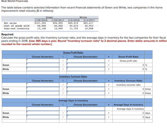 Real World Financials The table below contains selected information from recent financial statements of Green and White, two