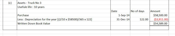 (c) Assets - Truck No 3 Usefule life : 10 years Purchase Less : Depreciation for the year [(2/10 x $58500)/365 x 122] Written