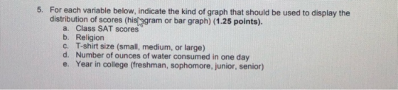 5. For each variable below, indicate the kind of graph that should be used to display the distribution of scores (his agram o