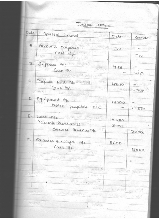 Journal entries. Date - General Joural I Debit to I credit A Accounts payables Cash Ac 70 tol 443 443. B. Supplies Alche Cash