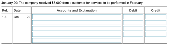 January 20: The company received $3,000 from a customer for services to be performed in February. Ref. Date Accounts and Expl