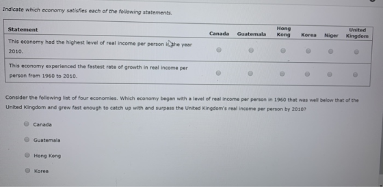 Indicate which economy satisfies each of the following statements. Hong Statement Canada Guatemala kong Korea United Niger Ki