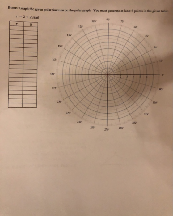 Bonus: Graph the given polar function on the polar graph. You must generate at least 5 points in the given table. T= 2 + 2 si