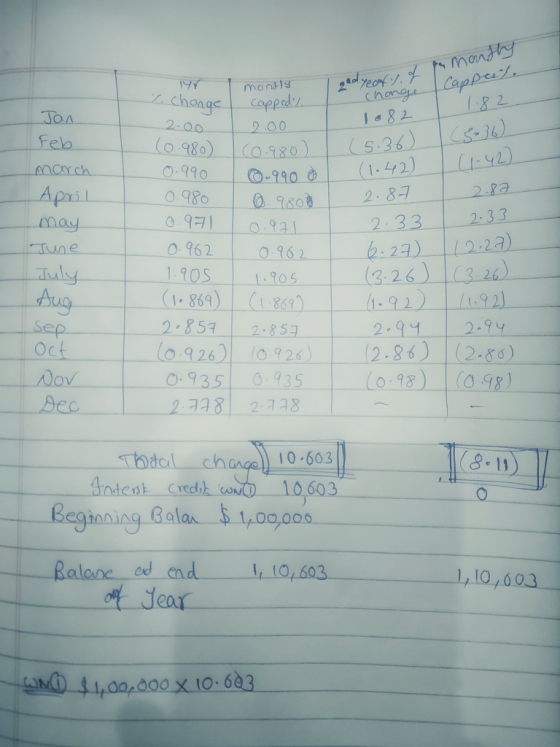 montly gadyeofy, of lyr Z. change eory, of is monthy Chonge Jon Cappcel. 1.82 (5+36) 2.00 (1.42) Feb march April may June Jul