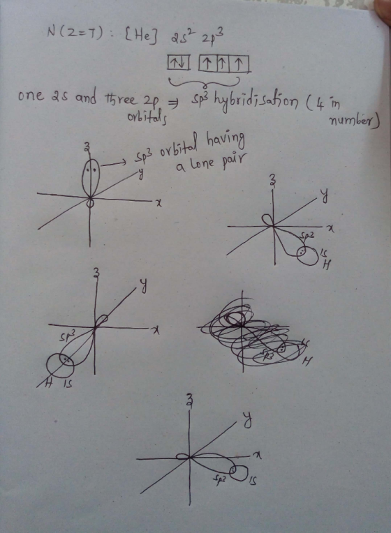 N (2=7) [He] 25² 283 N a ↑ 1 one as and three 21. Sp3 hybridisation (4 in orbitals number Sp3 orbital having - a lone pair 2