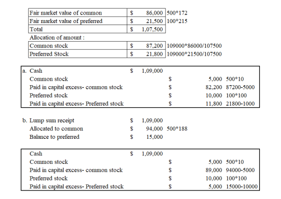 $ $ $ 86,000 500*172 21,500 100*215 1,07,500 Fair market value of common Fair market value of preferred Total Allocation of a