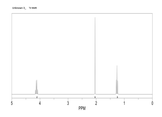 Unknown 3 H NMR 2 3 3 5 4 3 1 0 N PPM
