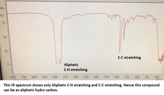 C-C stretching Aliphatic C-H stretching 4000 3750 3500 3250 3000 2750 2500 2250 2000 1750 1500 1250 1000 750 500 len harhor T