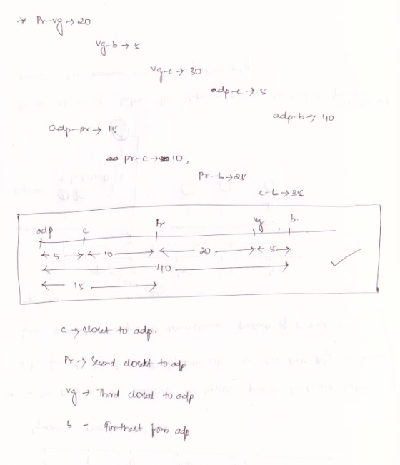 adf-b? 40 b. PY od 3o 40 A?7hnd closed to adp