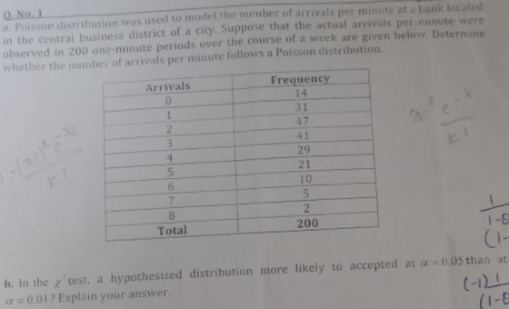 a. Poisson distribution was used to model the number of arrivals per minute at a bank located in the central business district of a city. Suppose that the actual arrivals per minute were observed in 200 01e. minute periods over the course of a week are given below. Determine whether the number of arrivals per minute follows a Poisson distribution Frequency 14 31 47 41 29 21 10 Arrivals 2 6 8 Total 1 -8 CI- b. In the z test, a hypothesized distribution more likely to accepted at a- 005 than at (1-E 200 -001? Explain your answer