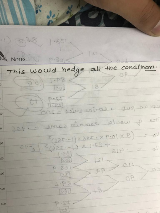 NOTES 6.30 This woud hedge all the condt hen. 1 2 0 X xp.olx 225 ats 1의 go .00 500 600