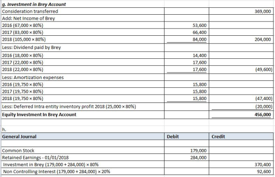 369,000 53,600 66,400 84,000 204,000 g. Investment in Brey Account Consideration transferred Add: Net Income of Brey 2016 (67