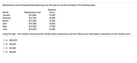 Maintenance costs at Seaside Manufacturing over the past six months are listed in the following table. Month January February