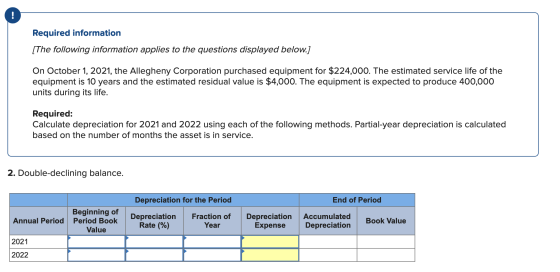 Required information [The following information applies to the questions displayed below.] On October 1, 2021, the Allegheny