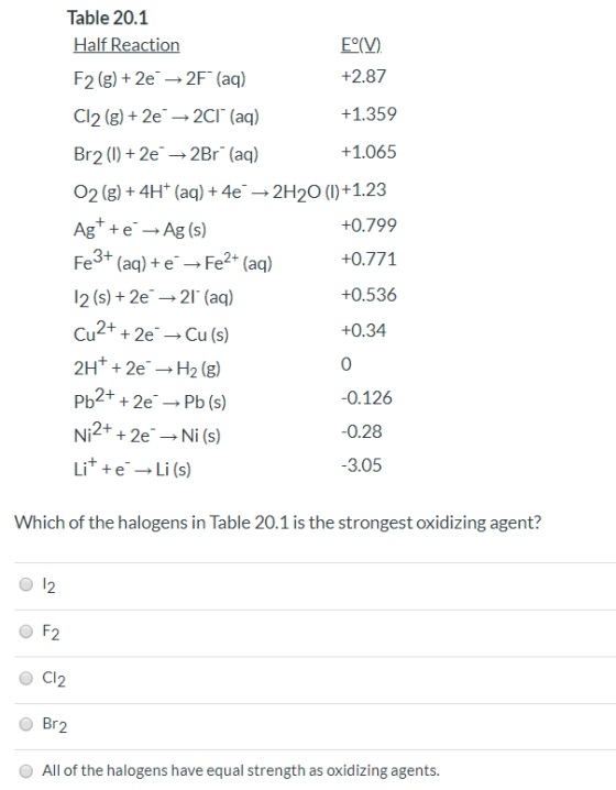 Table 20.1 Half Reaction E°(V). F2 (g) + 2e →2F (aq) +2.87 Cl2 (g) + 2e → 2CV (aq) +1.359 Br2 (1) + 2e → 2Br (aq) +1.065 O2 (