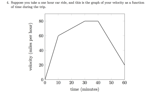 4. Suppose you take a one hour car ride, and this is the graph of your velocity as a function of time during the trip. veloci