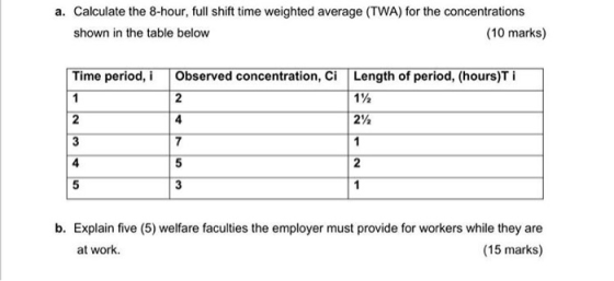 a. Calculate the 8-hour, full shift time weighted average (TWA) for the concentrations shown in the table below (10 marks) Ti