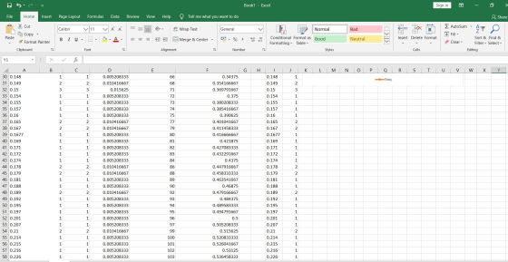Book1 - Excel Sign in X File Home Insert Page Layout Formulas Data Review View Help Tell me what you want to do & Share X Cut