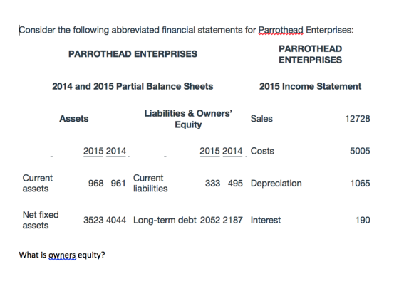 є0nsider the following abbreviated financial statements for Parrothead Enterprises: PARROTHEAD ENTERPRISES PARROTHEAD ENTERPRISES 2014 and 2015 Partial Balance Sheets 2015 Income Statement Liabilities & OwnersSal Assets 12728 Equity 2015 2014 2015 2014 Costs 5005 Current assets 968 961 Current liabilities 333 495 Depreciation 1065 Net fixed assets 3523 4044 Long-term debt 2052 2187 Interest 190 What is owners equity?