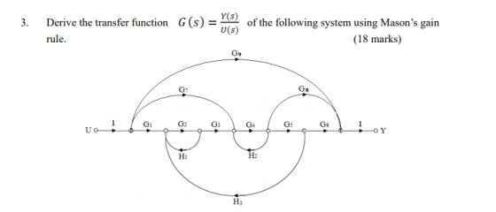 3. Y(s) Derive the transfer function G(s) = rule. U(S) of the following system using Masons gain (18 marks) G9 G Gs Gi G2 G3