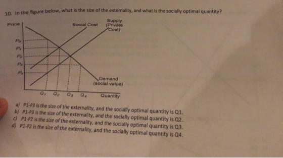 10 In the figure below, what is the size of the externality, and what is the socially optimal quantity? Supply (Private Cost)
