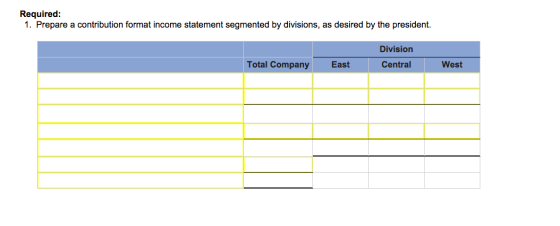 Required 1. Prepare a contribution format income statement segmented by divisions, as desired by the president. Division East Central West Total Company