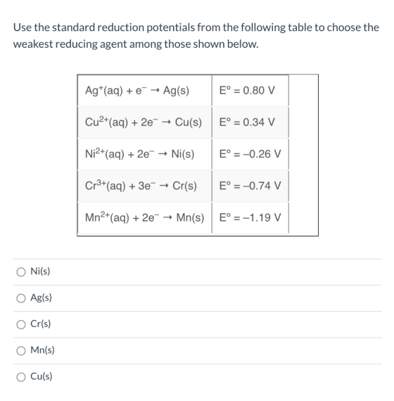 Use the standard reduction potentials from the following table to choose the weakest reducing agent among those shown below.