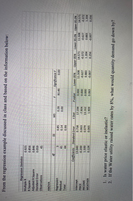From the regression example discussed in class and based on the information below: Regression Statistics Multiple R R Square