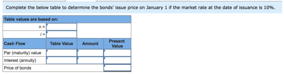 Complete the below table to determine the bonds issue price on January 1 if the market rate at the date of issuance is 10%.