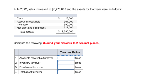 b. In 20X2, sales increased to $5,470,000 and the assets for that year were as follows: Cash Accounts receivable Inventory Net plant and equipment $ 116,000 967,000 990,000 517,000 $ 2,590,000 Total assets Compute the following: (Round your answers to 2 decimal places.) Turnover Ratios 1. Accounts receivable turnover 2. Inventory turnover 3. Fixed asset turnover 4. Total asset turnover times times times times